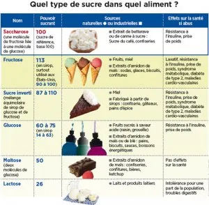 aliment sucre.jpg