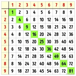 table de Pythagore.jpg