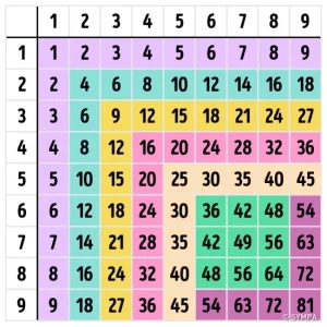 Surligne de la même couleur les numéros égaux.jpg