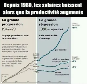 productivité.PNG