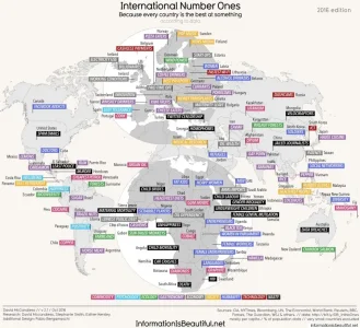 o-INTERNATIONAL-NUMBER-ONES-900.jpg