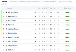 LIGA8ème14102017CLASSEMENT.JPG