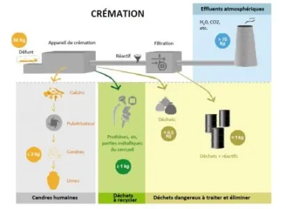 incineration-bilan.jpg