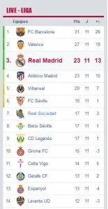LIGA11ème05112017CLASSEMENT.JPG