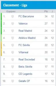 LIGA12ème18112017CLASSEMENT.JPG