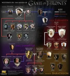149987GameofThronesHousesinfographicWesteros101f.jpg