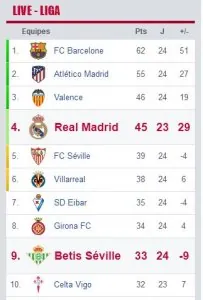LIGA24ème18022018CLASSEMENT.JPG