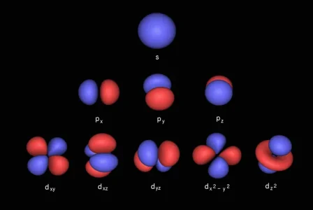 atomic-orbitals.gif