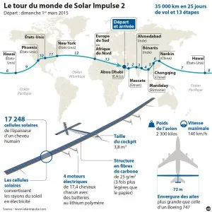 carte_solar_impulse_13_etapes.jpg