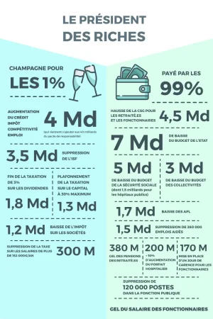 ugict-cgt-macron-president-riches-infographie-président-des-riches.jpg