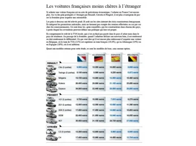 voiture-pas-cher-espagne.jpg