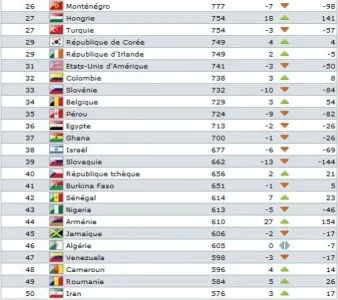 Classement mondial FIFACoca-Cola 1.jpg