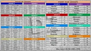 Russie2018tableau.JPG