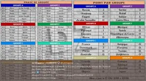 Russie2018tableau16062018.JPG