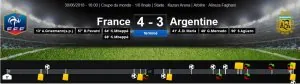 ScoreFrancevsArgentinehuitième.JPG