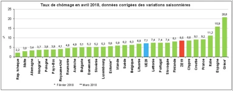 chomage-france-2018.png