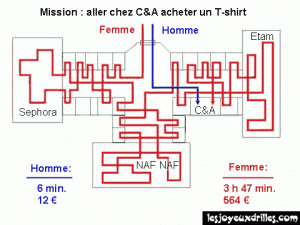 difference-homme-femme-1255421389.gif