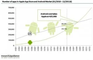 andriod-market-insights2.jpg