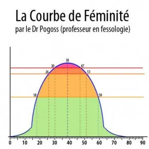 courbe de pogoss.jpg