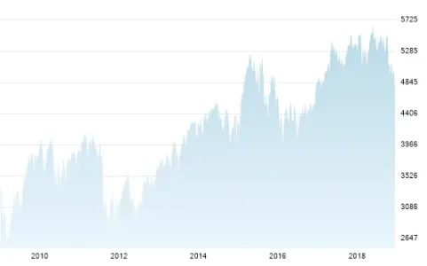 Chart.png