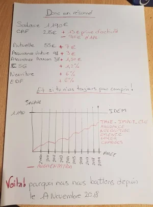 GJ pouvoir d'achat.jpg