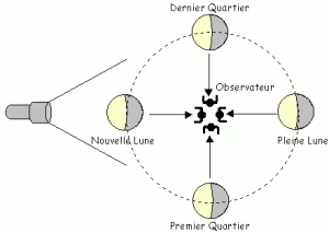 403_1335_lune3.gif