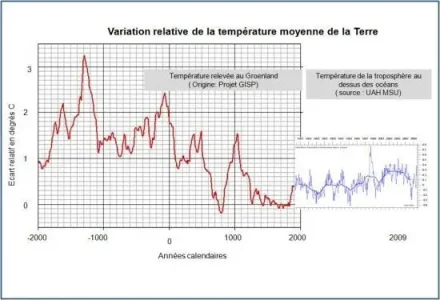 temperature-moyenne-groenland.jpg