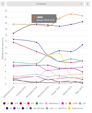 compilation sondage.PNG