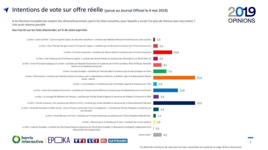 Sondage mai.jpg