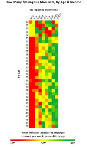 messages-per-income.jpg
