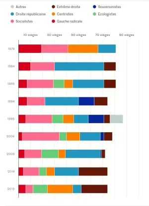 evolution-elections-ue.png