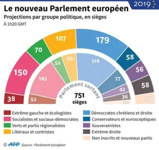 ue-parlement-entrant-sortant-2019.jpg