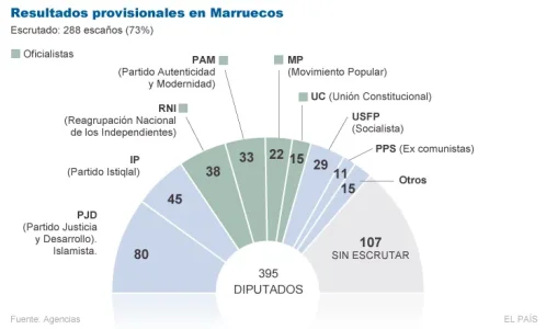 1322302853_457200_1322329784_sumario_grande.png