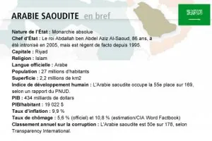 Arabie-saoudite-Fiche.jpg
