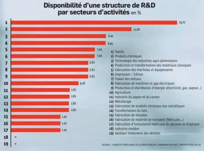 r&d-secteurs-activite.jpg
