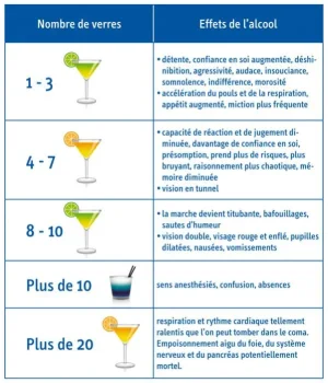 Effets de l'alcool par dosages.jpg