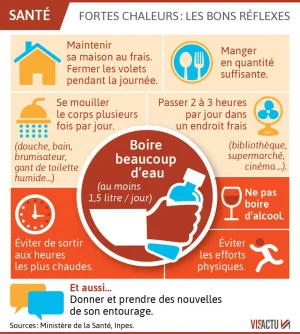 b2809bfde4cf007f3137caf8abdbaec3-canicule-les-5-gestes-et-les-5-erreurs-connaitre-absolument-p...jpg