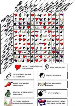 Compatibilite Amoureuse Des Signes Astrologiques Bladi Info