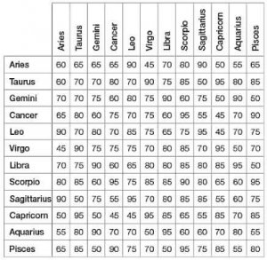 best-solutions-of-libra-and-taurus-compatibility-chart-stunning-zodiac-sign-dating-patibility-...jpg