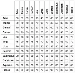 best-solutions-of-libra-and-taurus-compatibility-chart-stunning-zodiac-sign-dating-patibility-...jpg