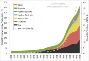 Recap_2010_Energie.png