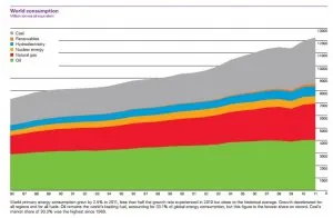 consommation-energetique-monde-11.jpg