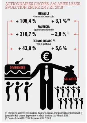 actionnaire contre salariers .png