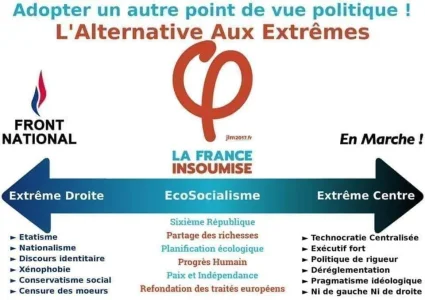 éviter les extréme avec la FI .jpg