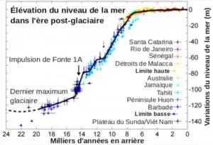 niveau-mers-24000-ans.jpg