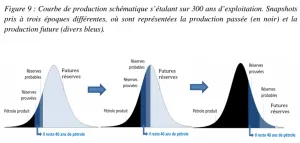 40-ans-de-pétrole-768x365.png