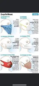 masques différents.jpg