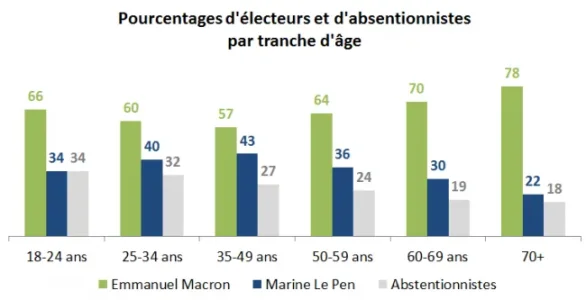 electeurs-par-tranche-dage-2caba.png