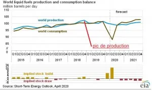 pic pétrole .jpg