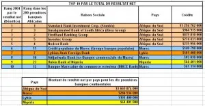 top10 bank in africa.jpg